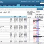 Gantt Chart Screen shot -1 Gantt Chart
